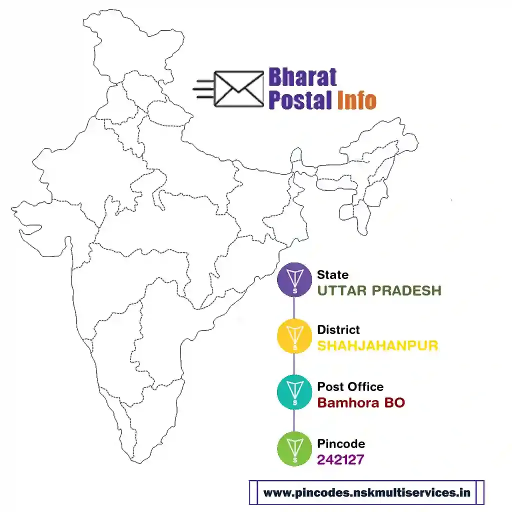 UTTAR PRADESH-SHAHJAHANPUR-Bamhora BO-242127